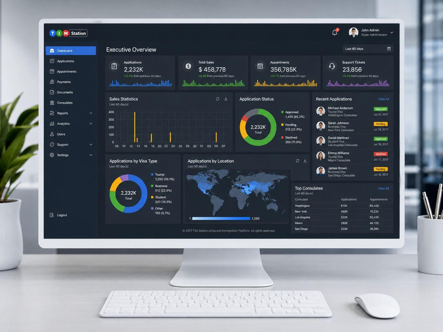 Executive Overview screenshot for the eVisa and Immigration Platform