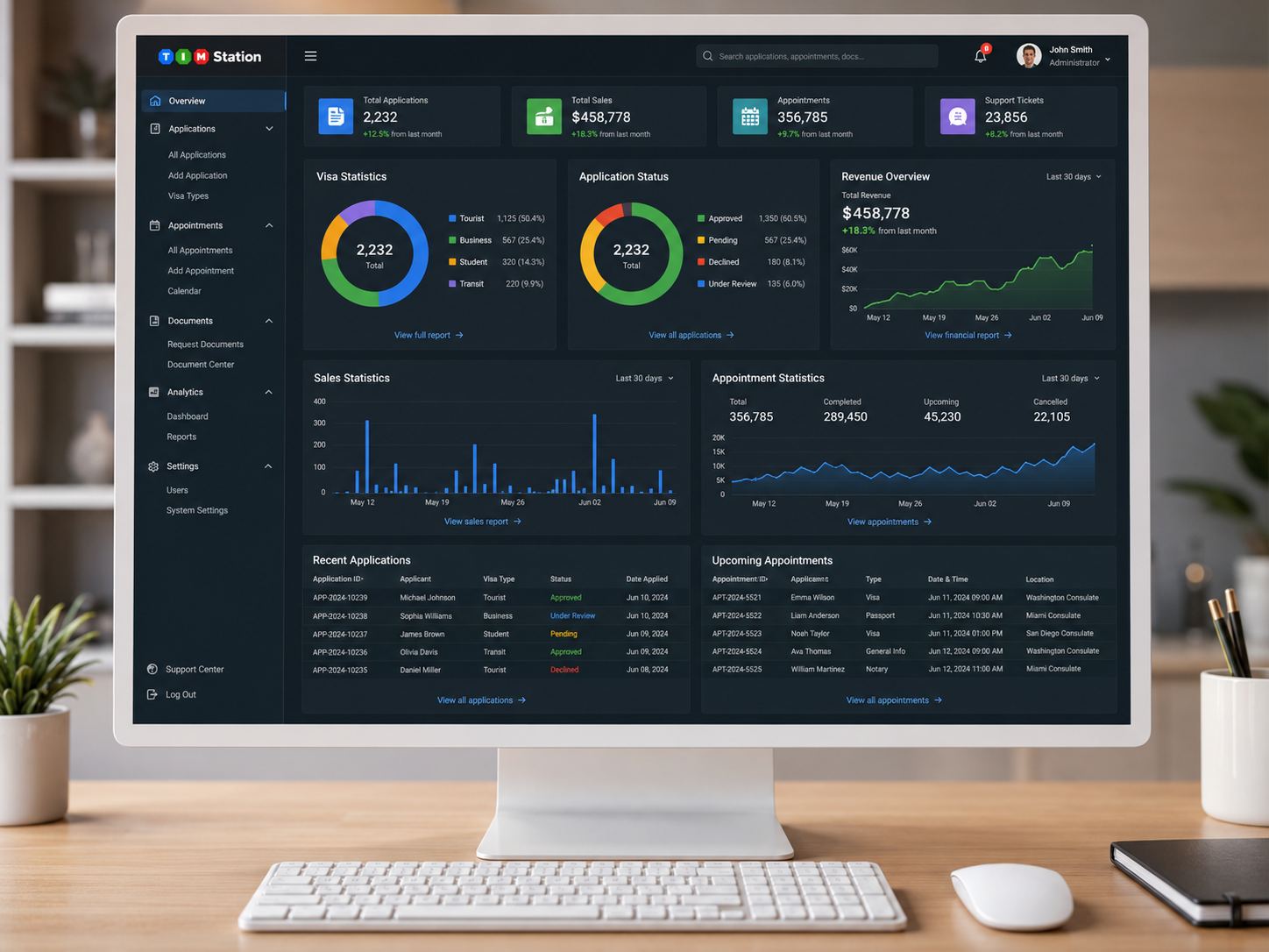 Operations Overview screenshot for the eVisa and Immigration Platform