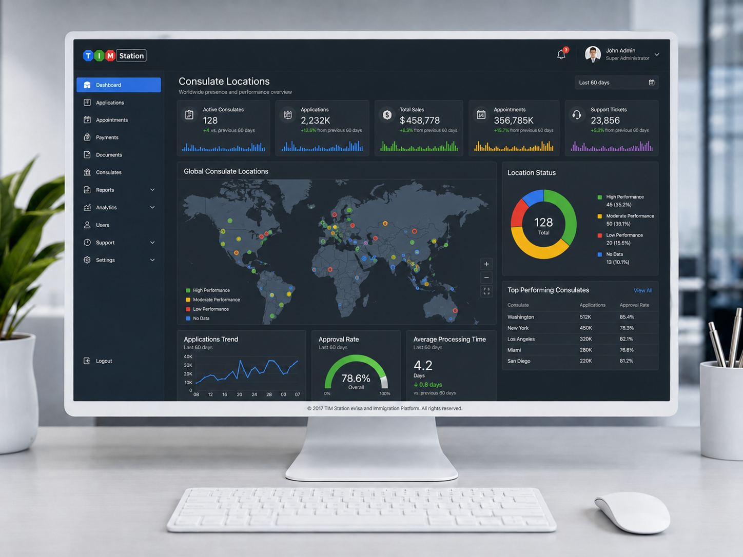 Global Consulate Dashboard screenshot for the eVisa and Immigration Platform